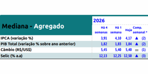 Relatório Focus – 23/03/2026