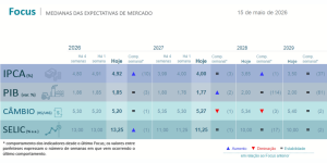 Relatório Focus – 18/05/2026
