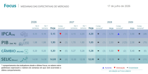 Relatório Focus – 20/07/2026