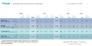 Relatório Focus – 24/08/2026