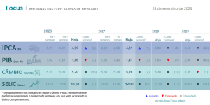Relatório Focus – 28/09/2026